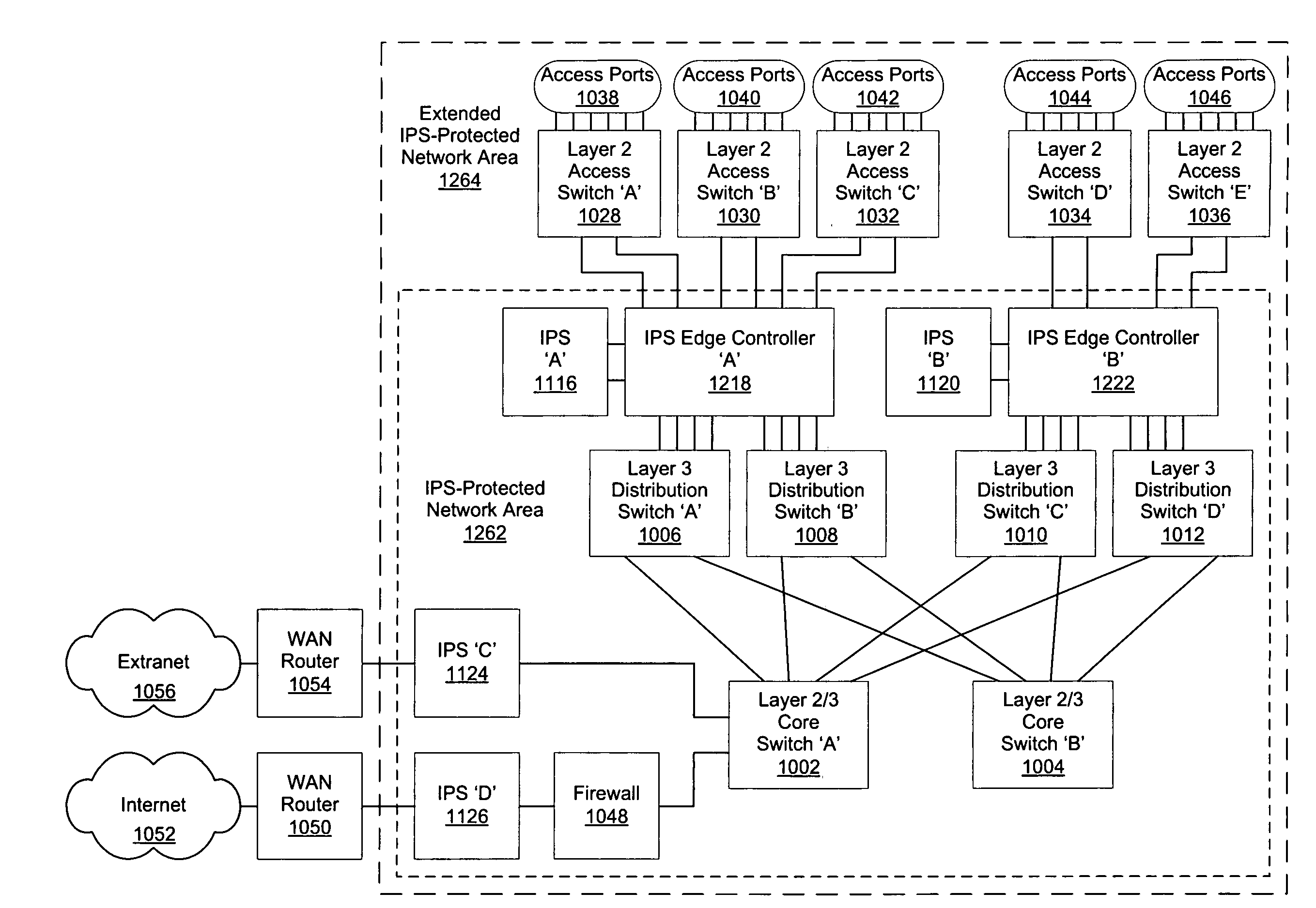 Intrusion prevention system edge controller