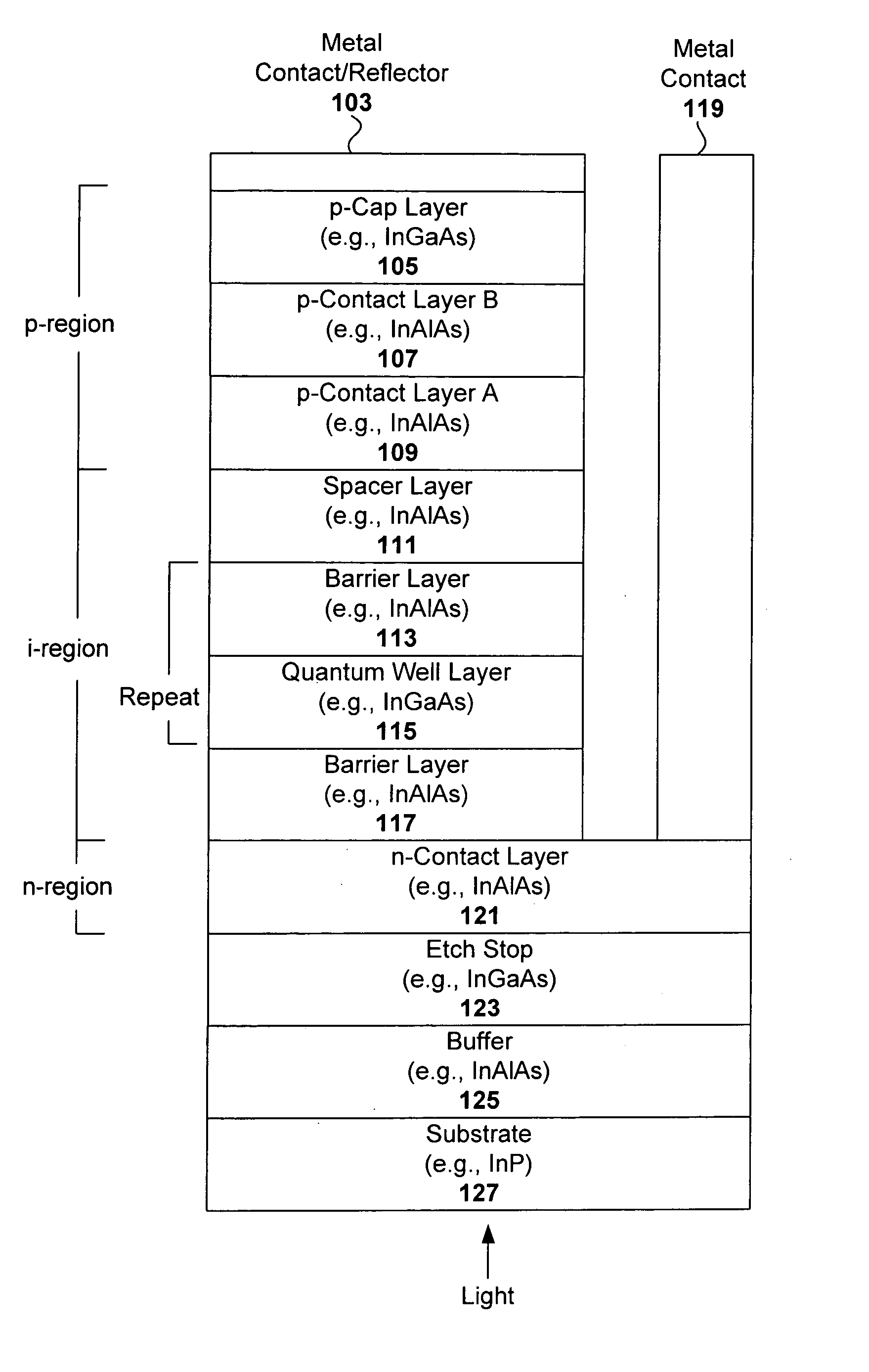 Resonant cavity enhanced multi-quantum well light modulator and detector