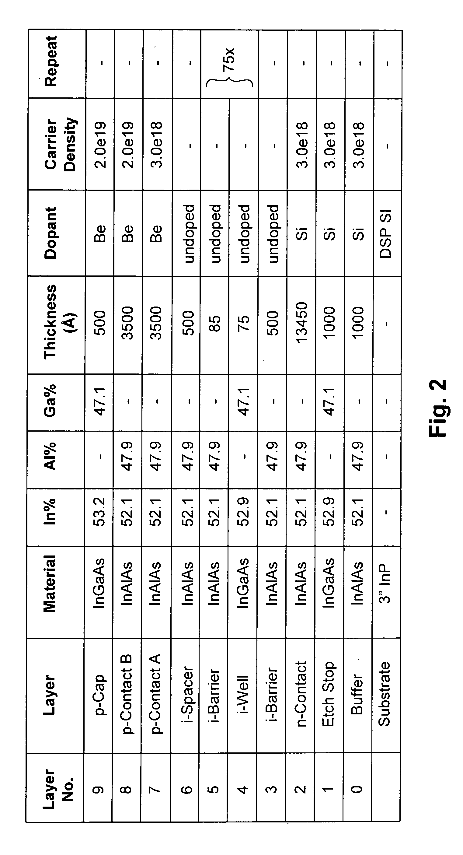 Resonant cavity enhanced multi-quantum well light modulator and detector