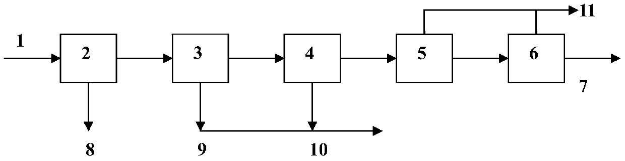 A kind of treatment recovery method of phosphoric acid waste liquid