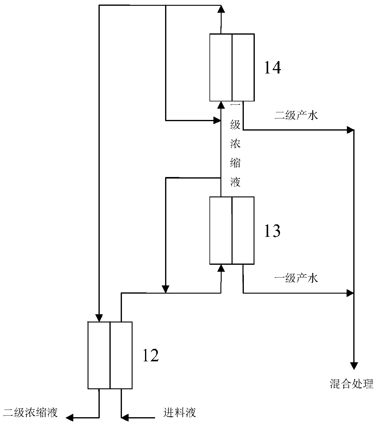 A kind of treatment recovery method of phosphoric acid waste liquid