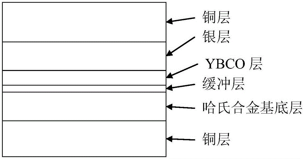 Resistive-type superconducting fault current limiter digital modeling and simulation method based on YBCO superconducting tape