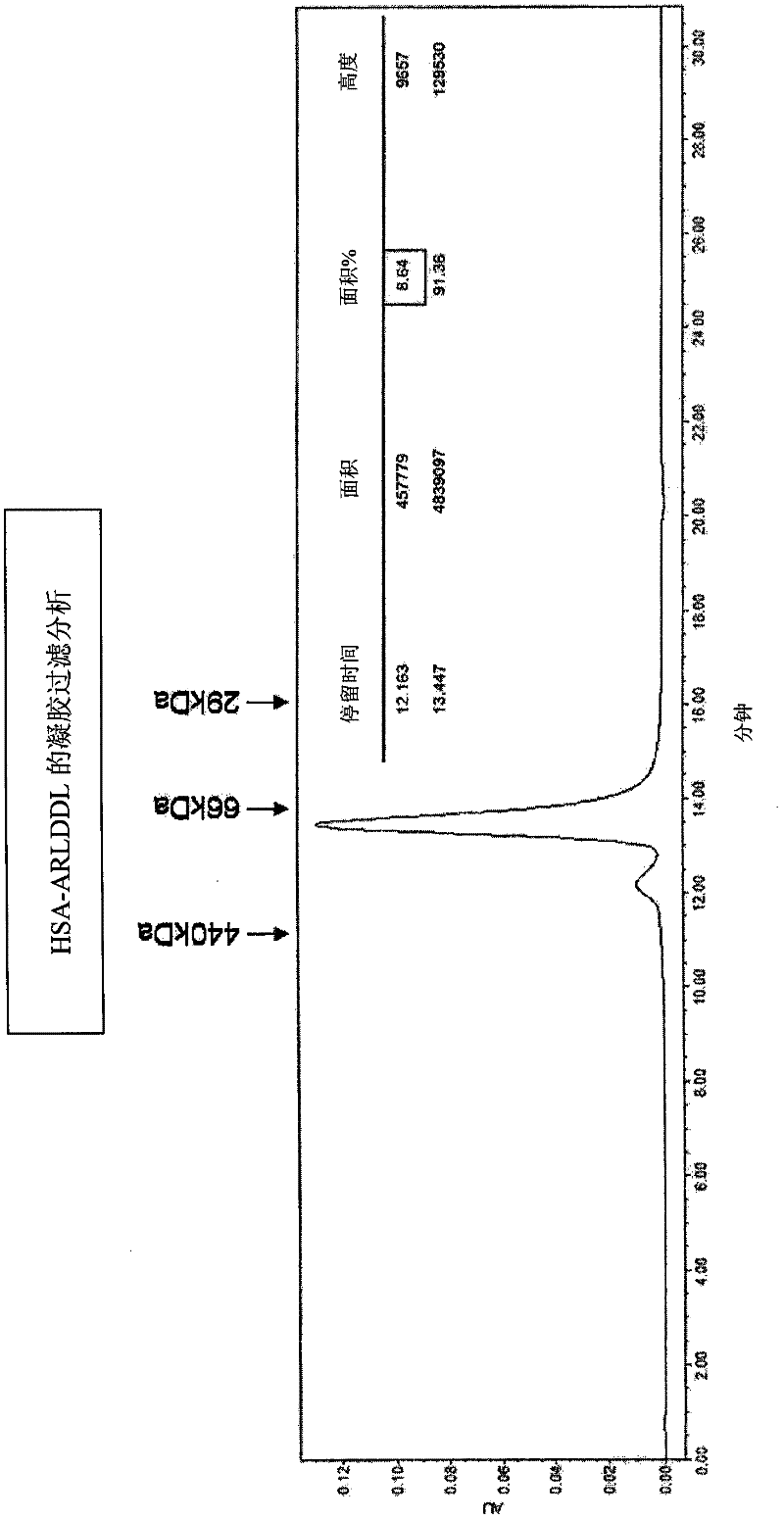 Polypeptides selective for av ss3 integrin conjugated with a variant of human serum albumin (HSA) and pharmaceutical uses thereof