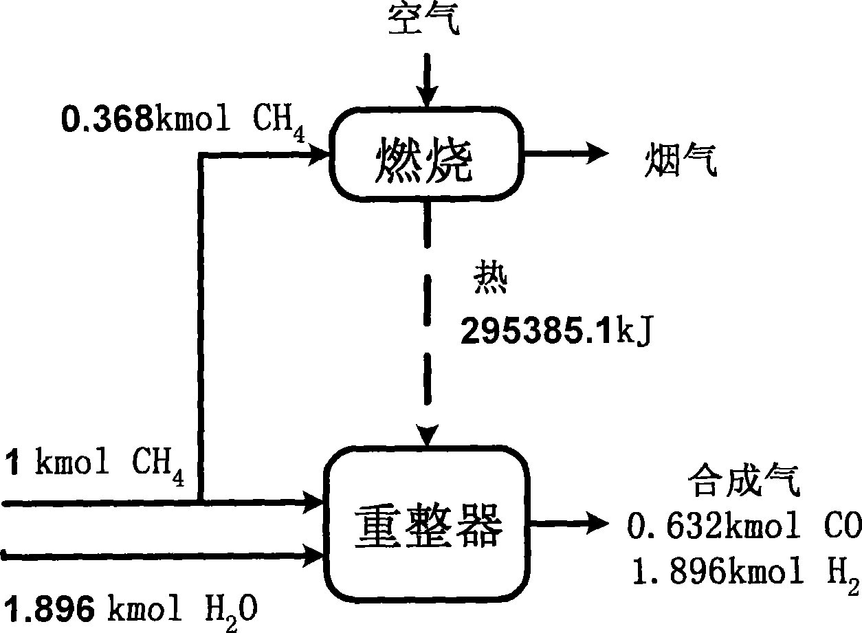 Multifunctional energy resource system