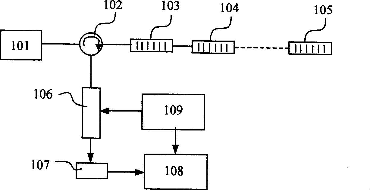 Method for realizing multi-channel optical fibre raster sensor high-sensitivity measurement