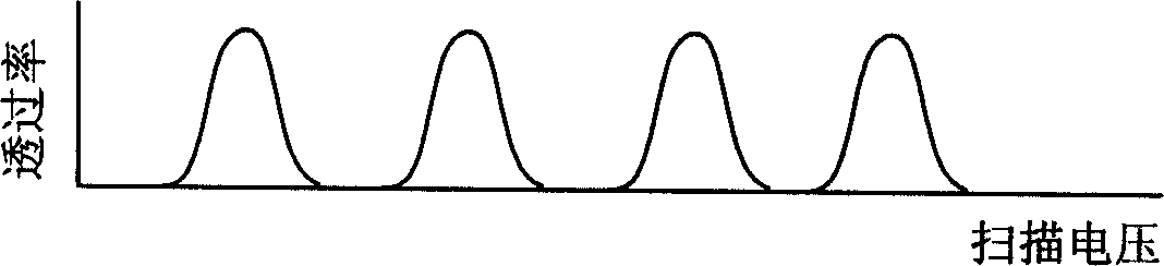 Method for realizing multi-channel optical fibre raster sensor high-sensitivity measurement