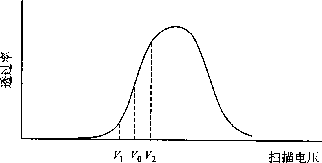 Method for realizing multi-channel optical fibre raster sensor high-sensitivity measurement