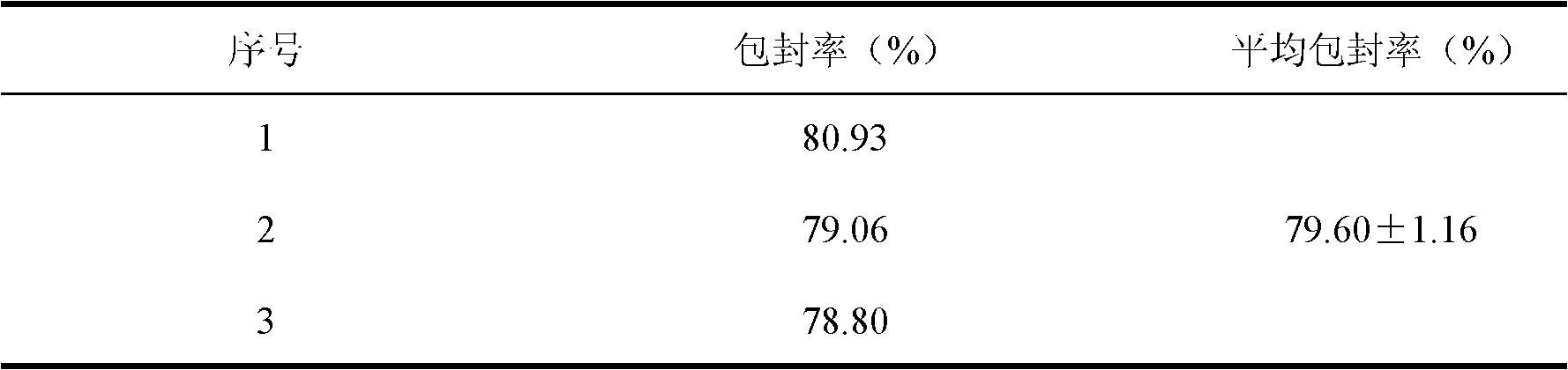 Preparation method of lidocaine ethosome