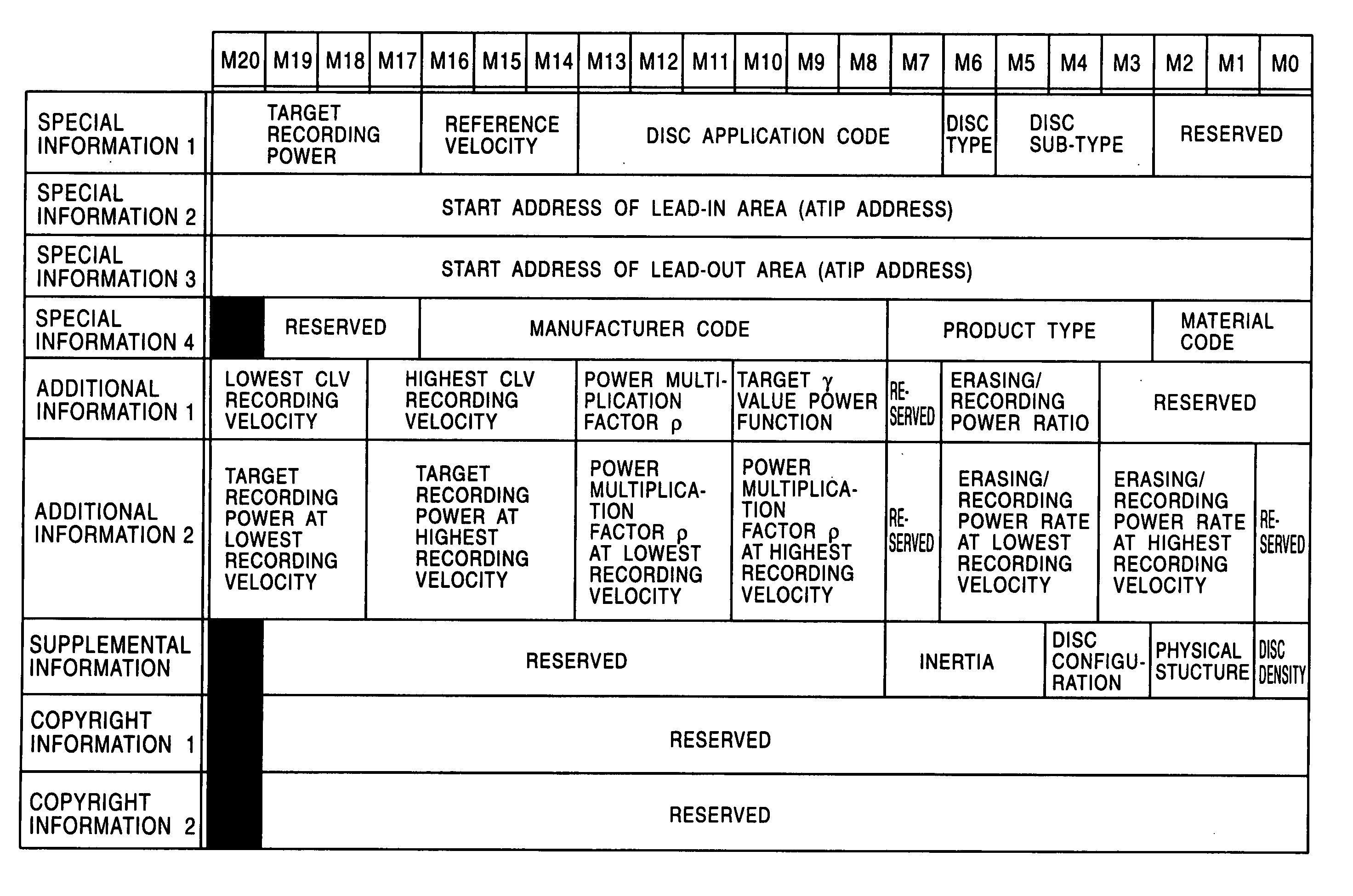 Recording medium, recording apparatus, and reading apparatus