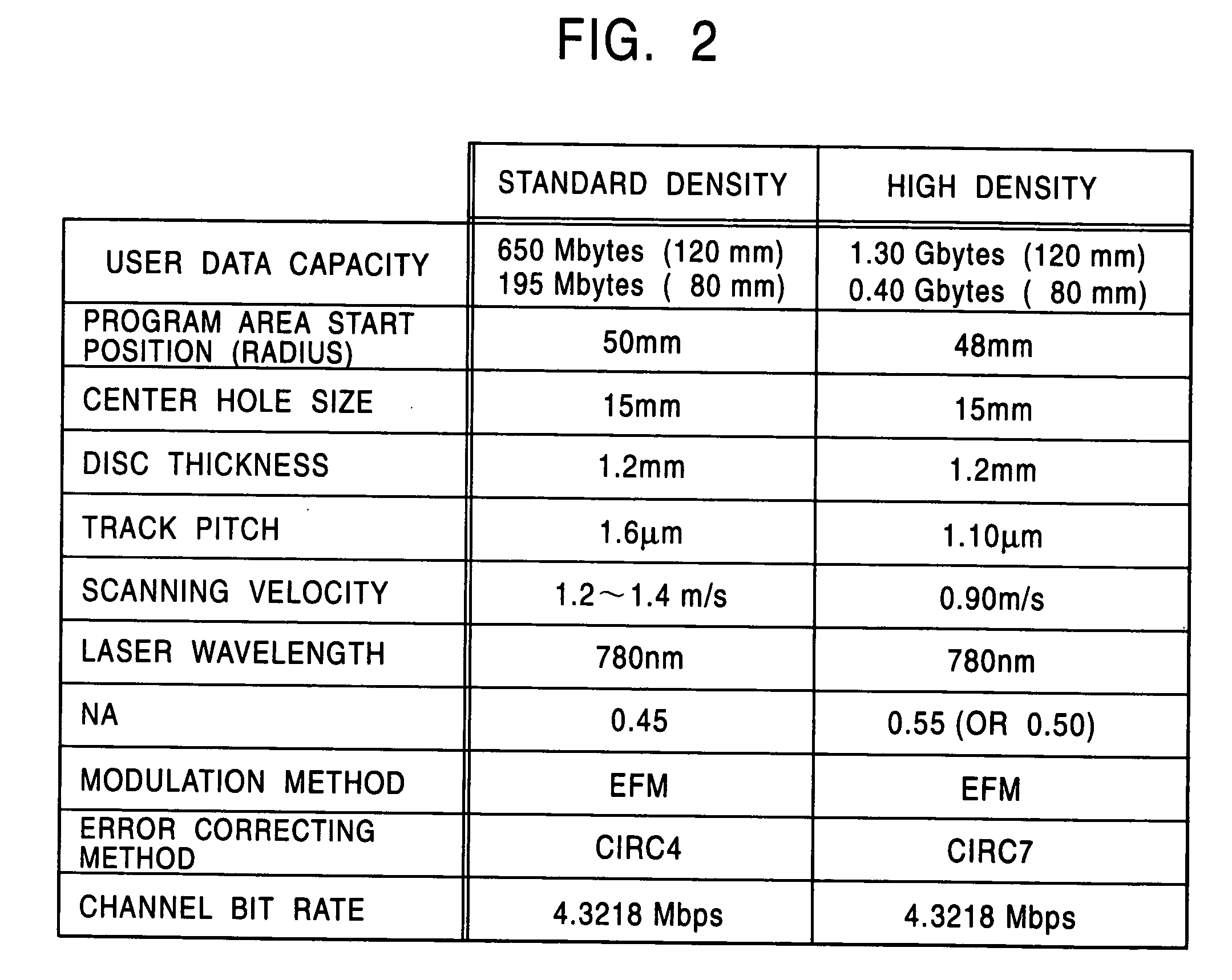 Recording medium, recording apparatus, and reading apparatus