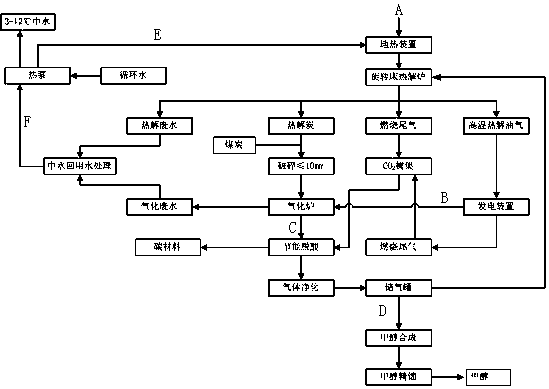 Domestic garbage recycling system and method