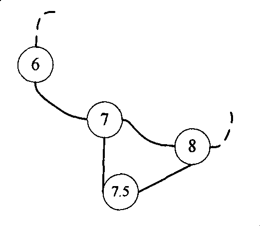 Method for designing and maintaining three-color loop network structure of main routing system