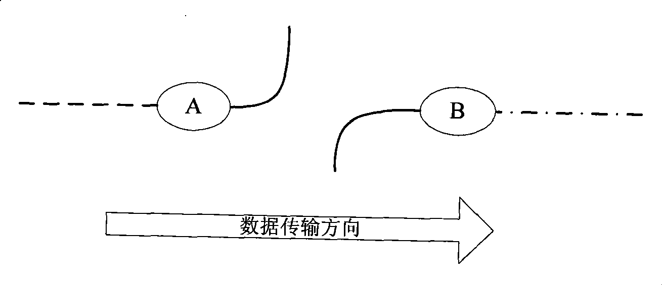 Method for designing and maintaining three-color loop network structure of main routing system