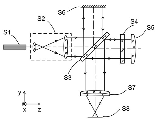 Aligning device and aligning method for partial compensating lens during detection of aspheric surface and nonzero digit interference