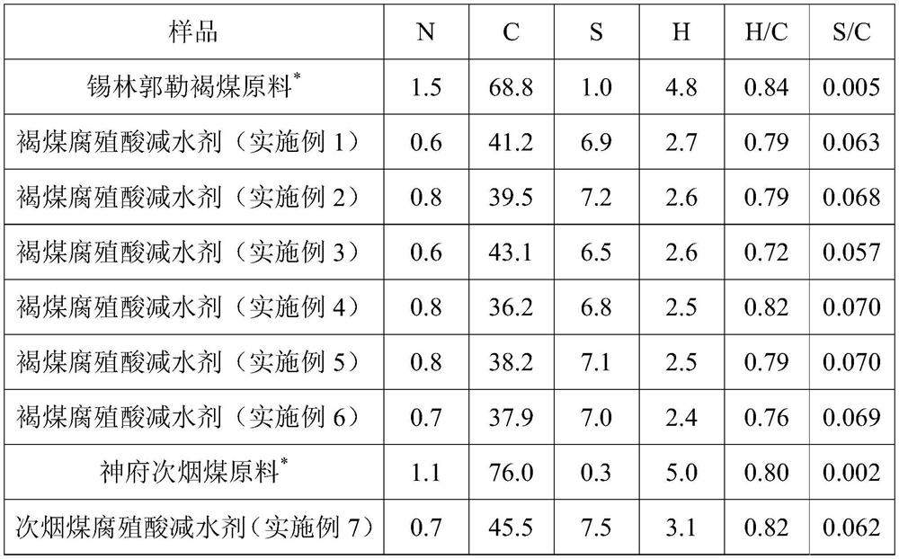 A kind of preparation method of low-rank coal-based superplasticizer