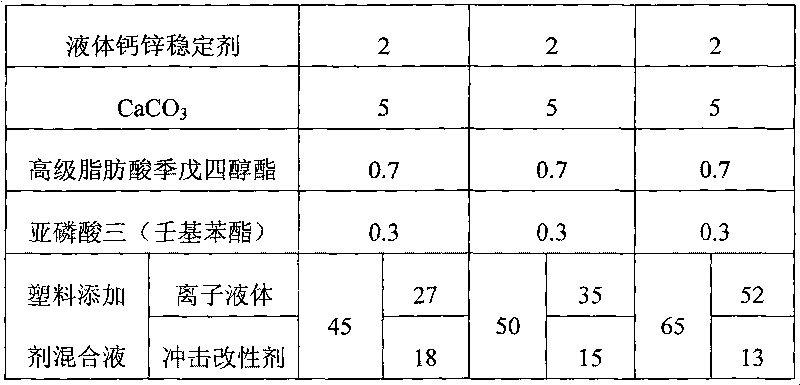 Plastic additive mixed liquor and preparation method and application thereof