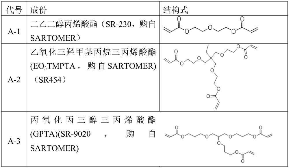 Anti-fog coating composition, prepared optical film and display device with optical film