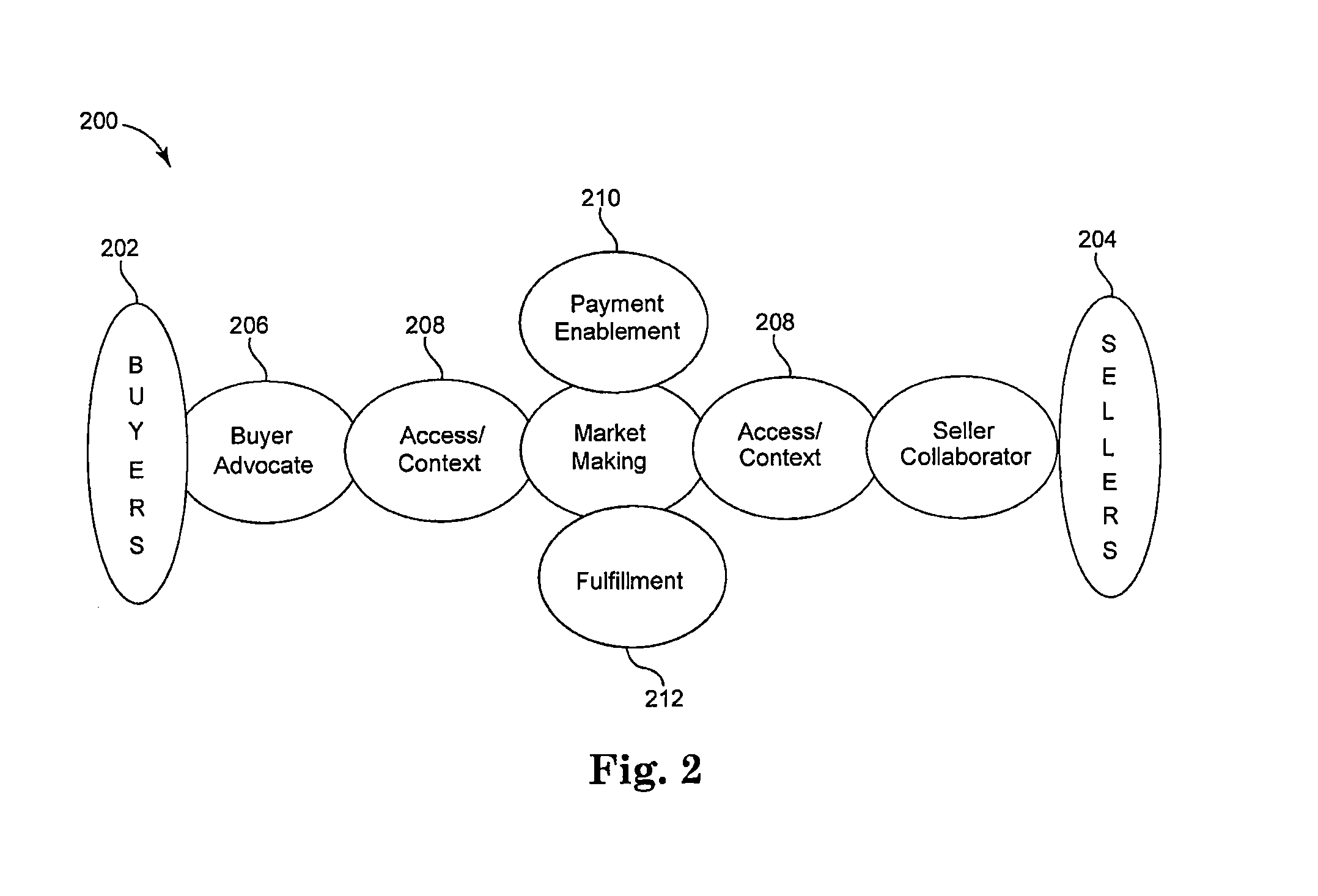 Account and customer creation in an on-line banking model