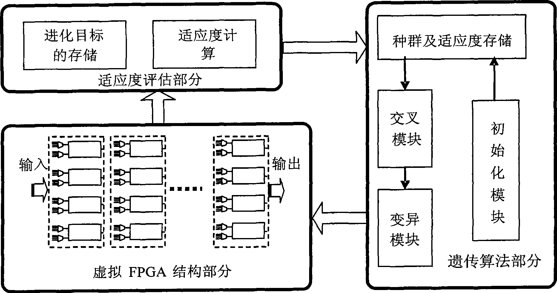 Virtual FPGA structural modeling and mapping method thereof