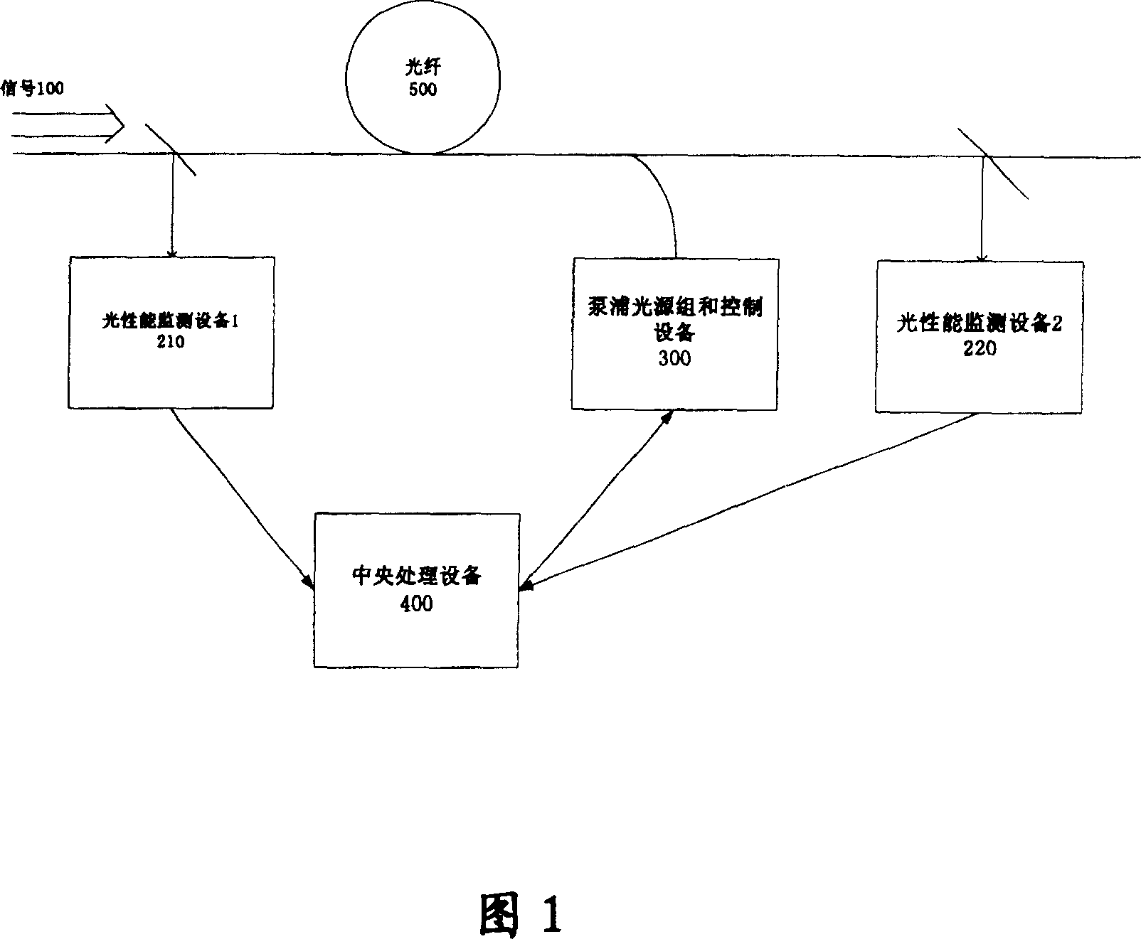 Device and method for realizing auto-control gain of on-line fibre-optical Raman amplifier