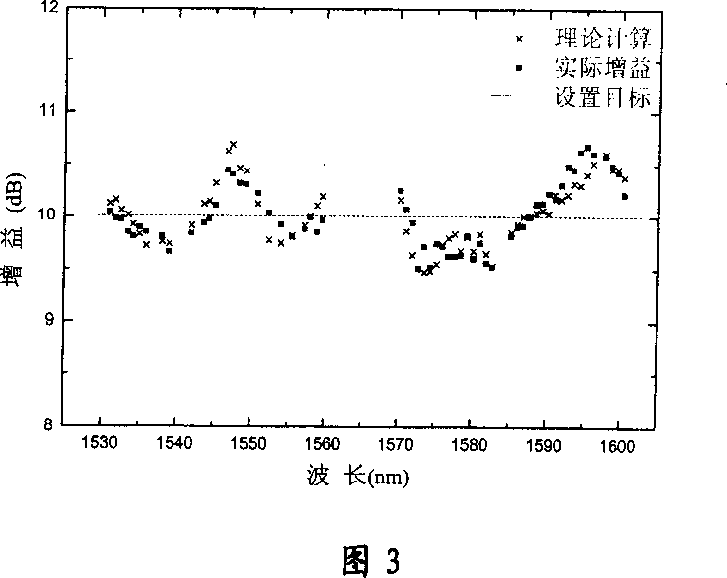 Device and method for realizing auto-control gain of on-line fibre-optical Raman amplifier