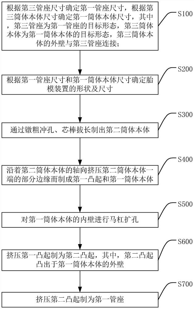 Molding bed forging method for barrel with side connection pipe seat and die