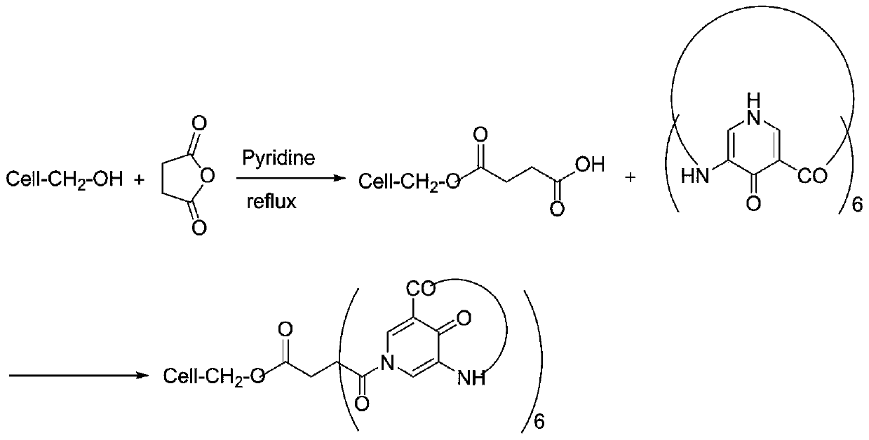 A kind of preparation method and application of ion-selective cellulose-based adsorbent