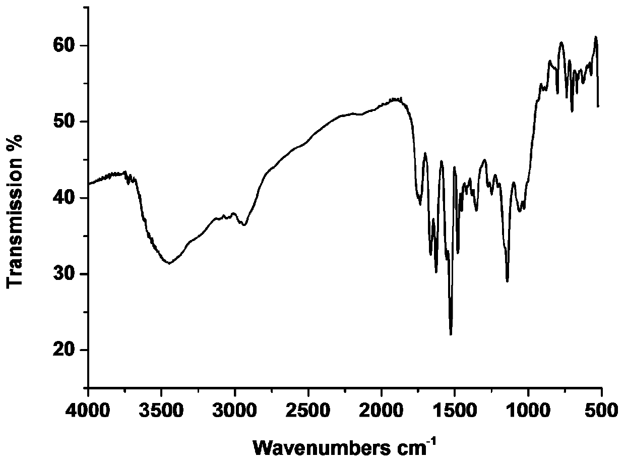 A kind of preparation method and application of ion-selective cellulose-based adsorbent