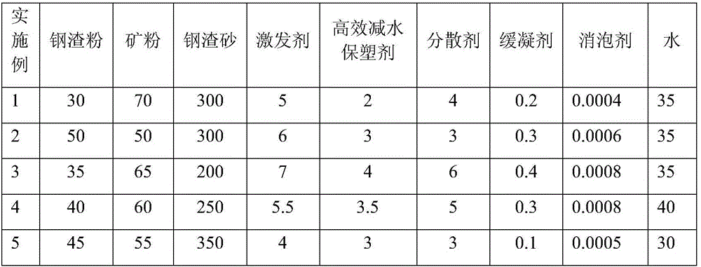 Non-cement green mortar by using steel slag as cementing material and fine aggregate and preparation method thereof