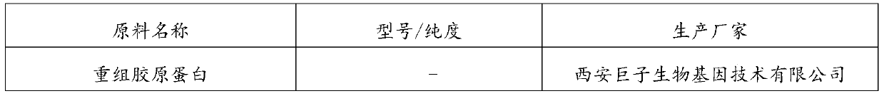 Medical bleeding stopping dressing, preparation method and application of preparation method