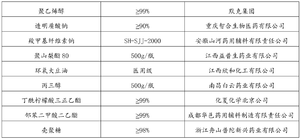 Medical bleeding stopping dressing, preparation method and application of preparation method