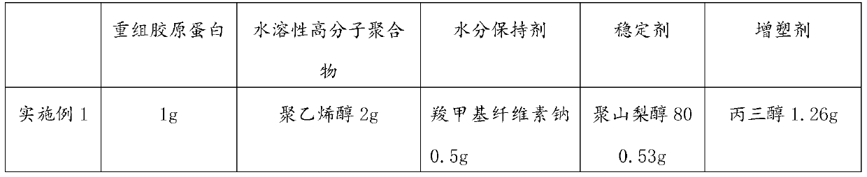 Medical bleeding stopping dressing, preparation method and application of preparation method