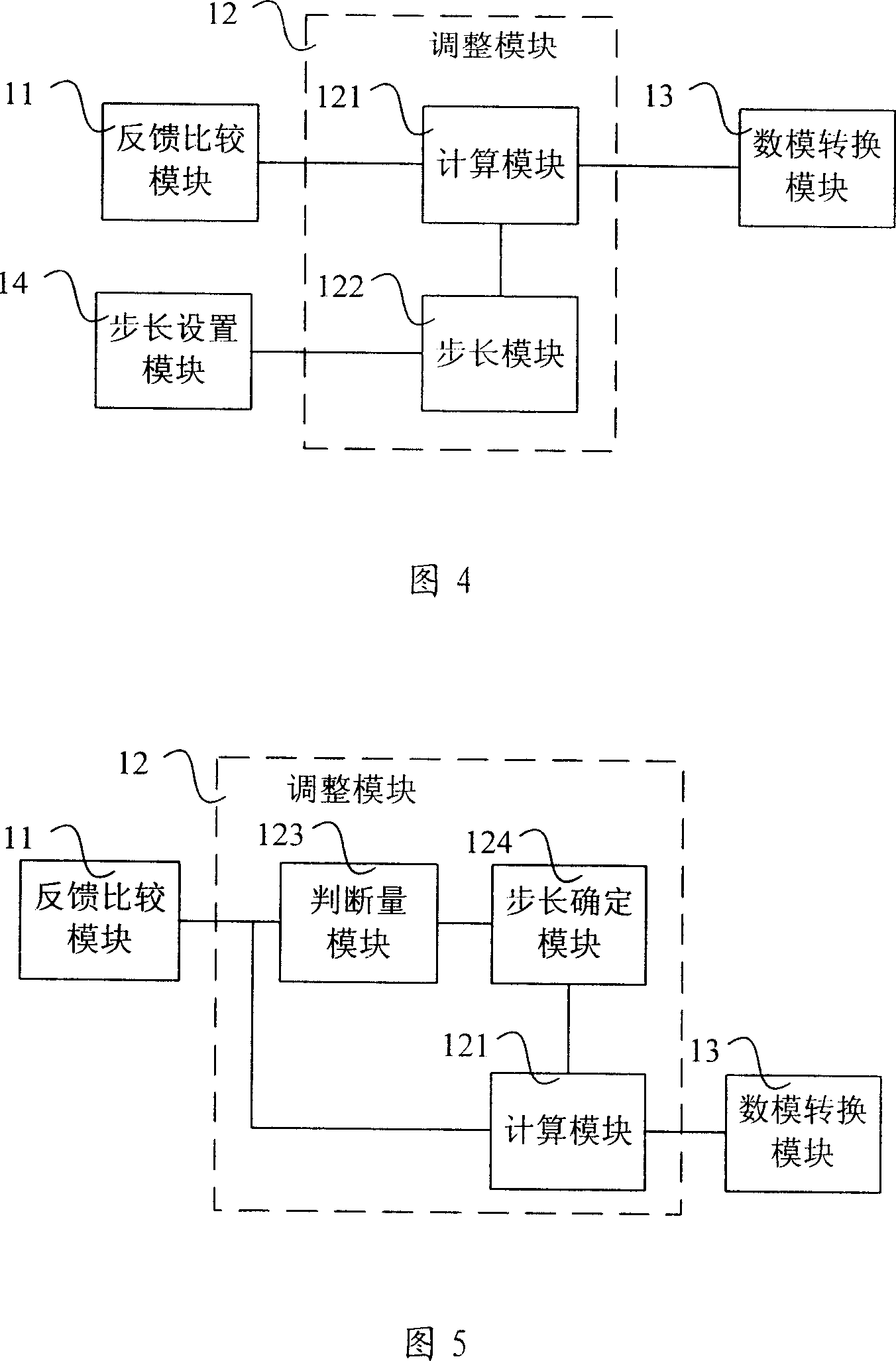 Threshold voltage adjusting unit, adjusting method, limit rage amplifier and optical receiver