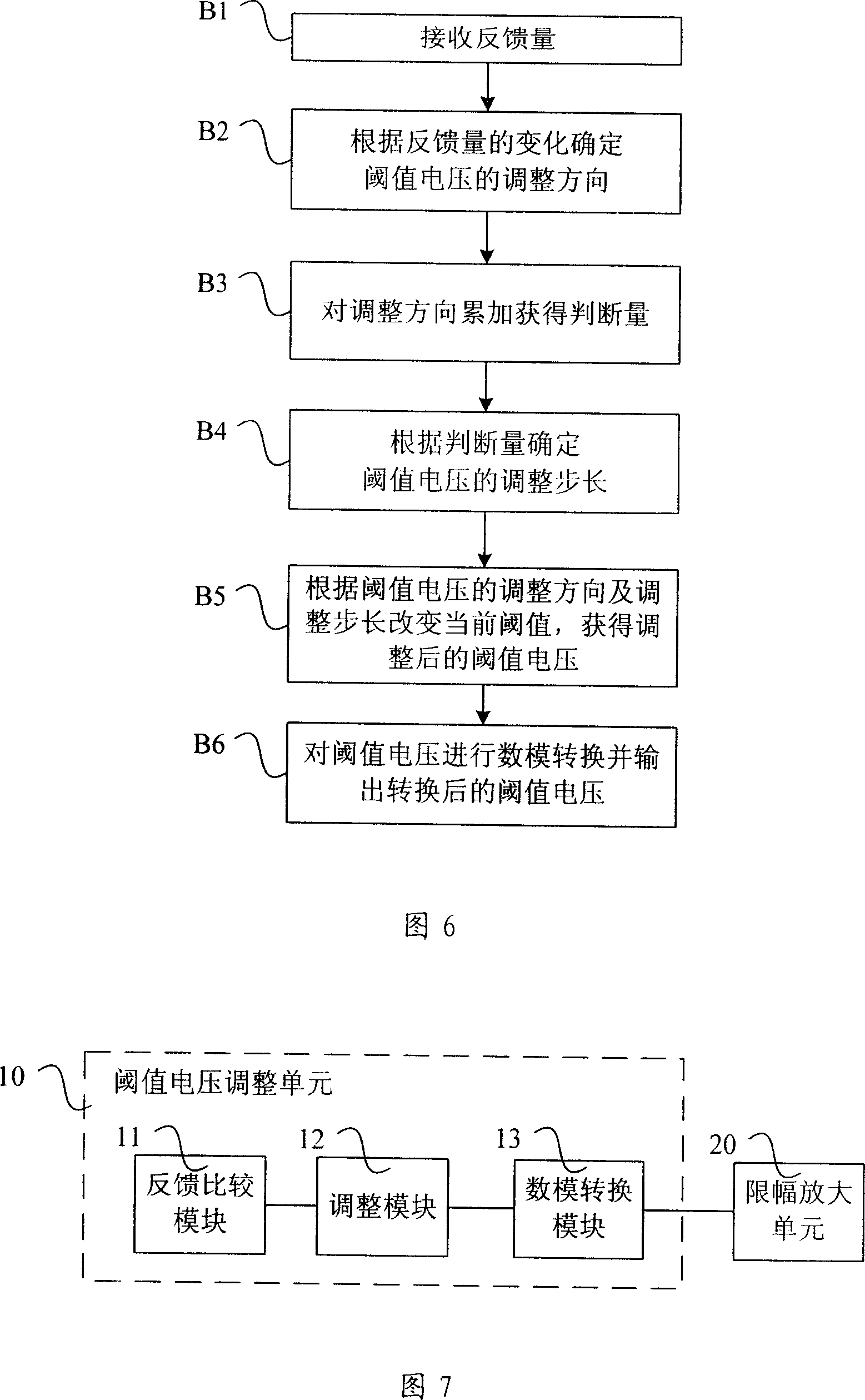 Threshold voltage adjusting unit, adjusting method, limit rage amplifier and optical receiver