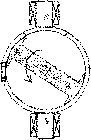 Self-driven joint