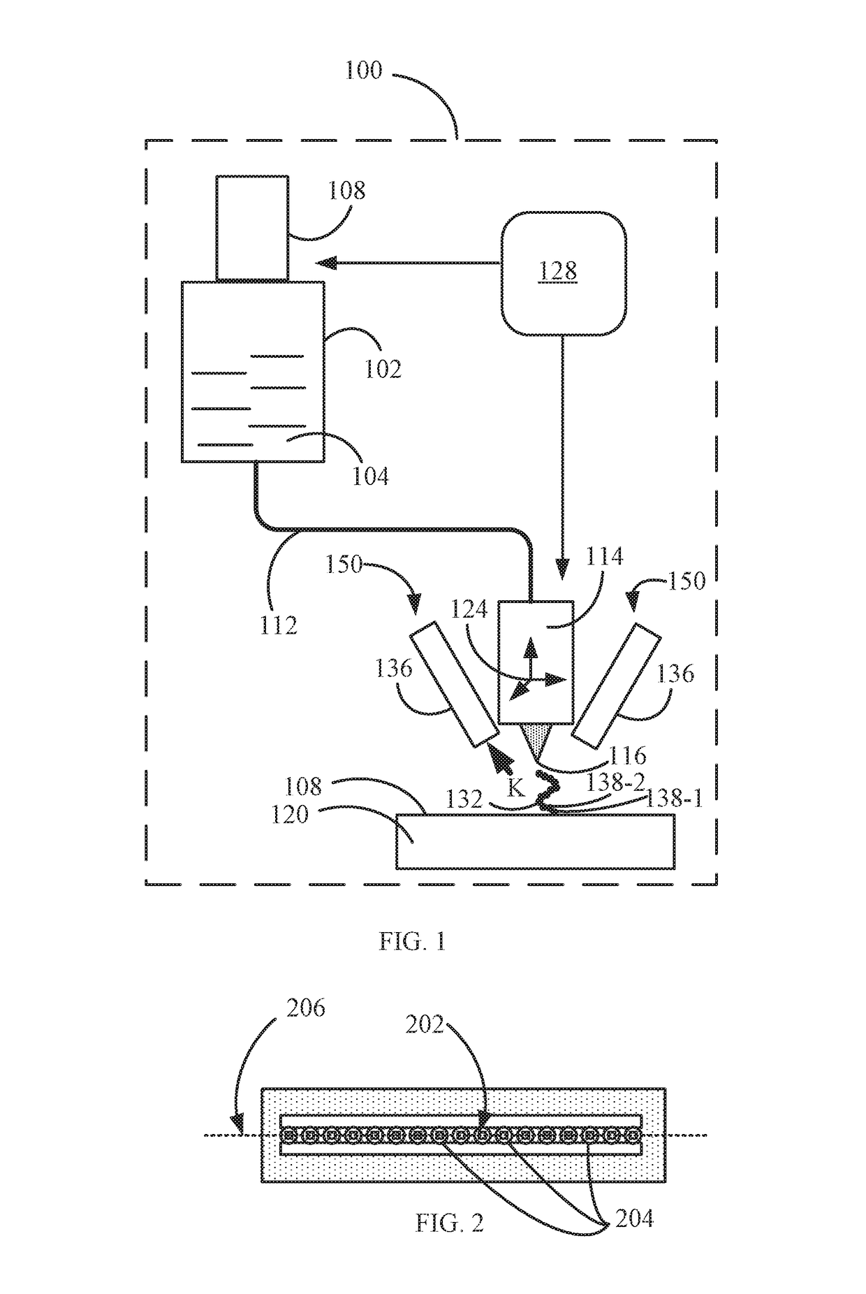 A curing system for printing of 3D objects