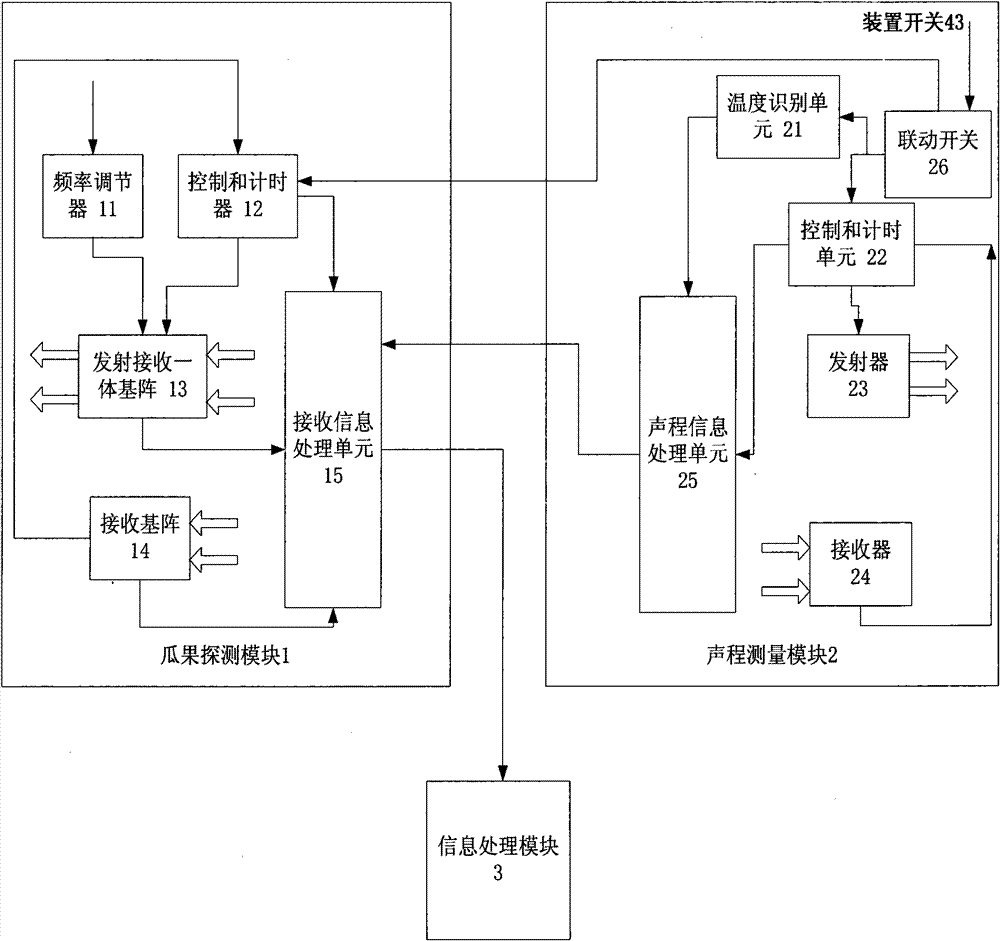 Fruit ripeness ultrasonic non-destructive detection method and system based on comparison method