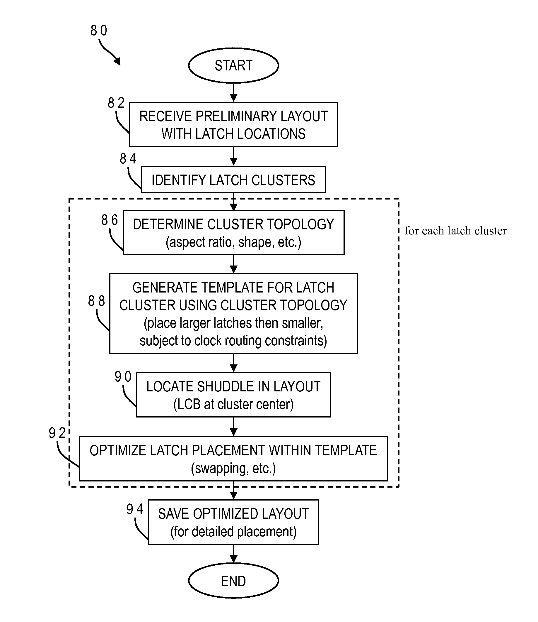 Structured placement of latches/flip-flops to minimize clock power in high-performance designs