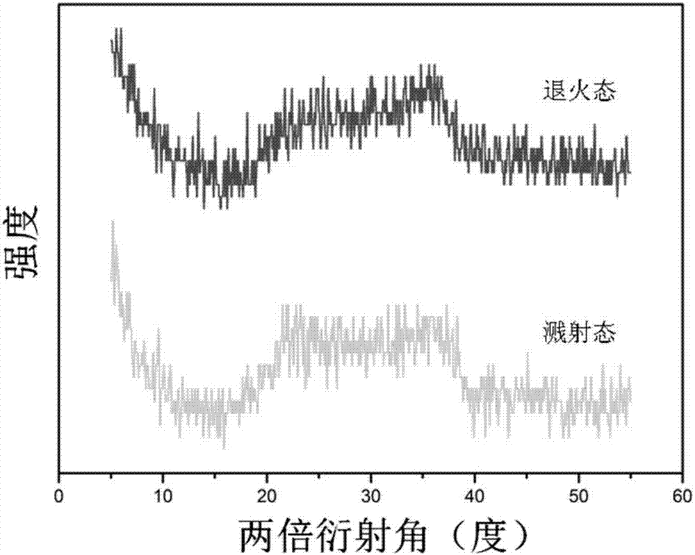 Intermittent direct-current (DC) magnetron sputtering preparation method of amorphous cobalt-based magnetic film