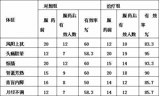 Moschus liver-pacifying and liver yang-suppressing wine and preparation method thereof