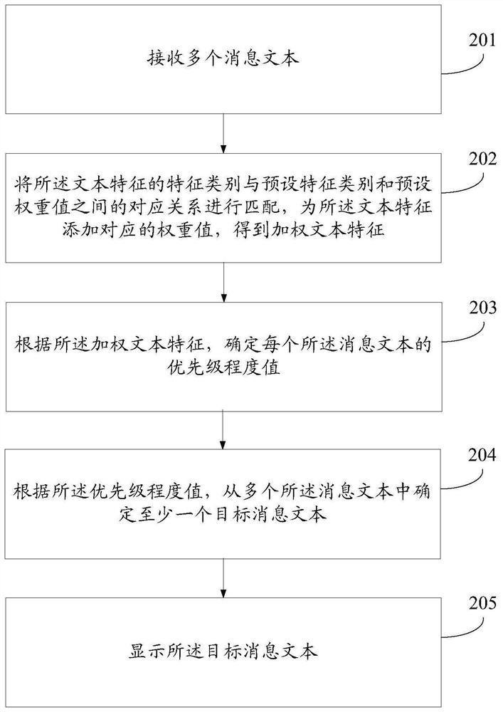 Method and terminal device for processing message text