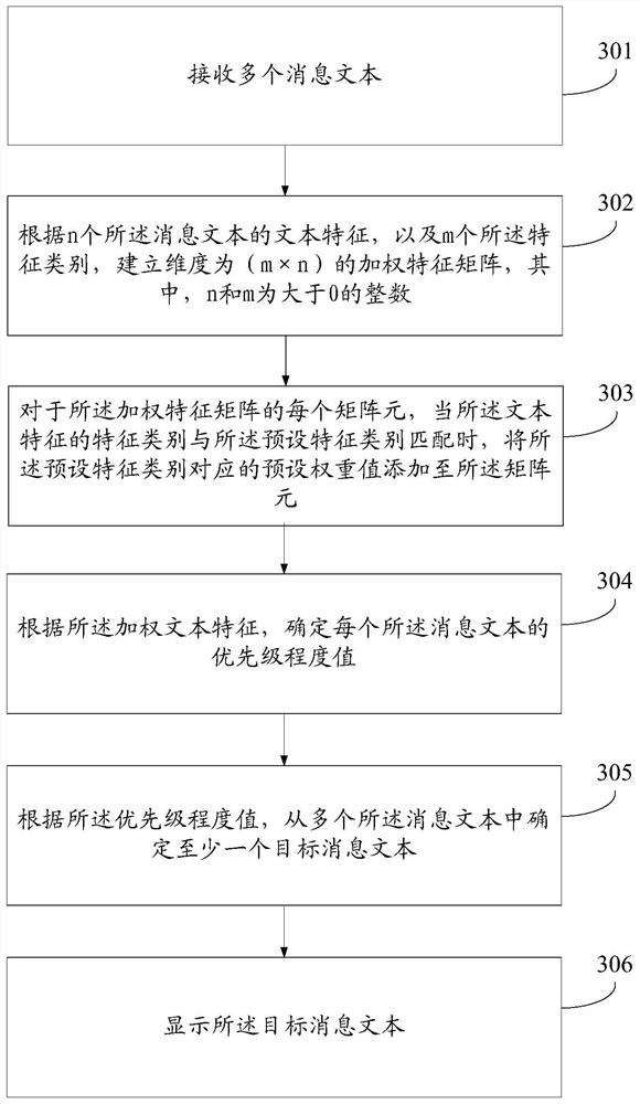 Method and terminal device for processing message text