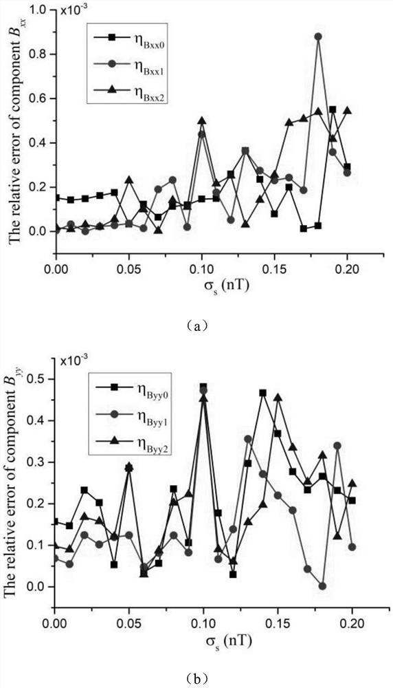 Magnetic gradient tensor positioning method based on symmetrical configuration plane array of tri-axial magnetometer shaped like Chinese character 'ri'