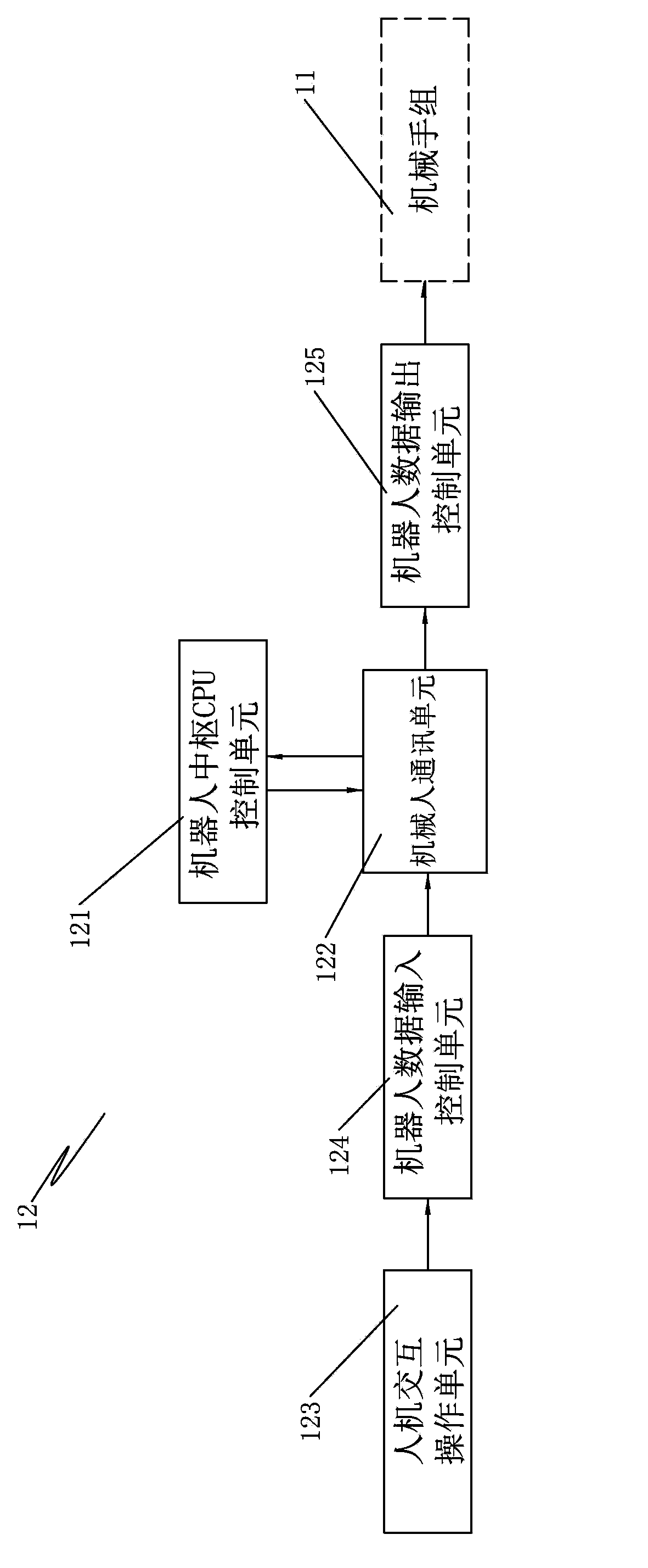 Shaft head extrusion forming system and method