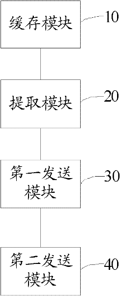 IPTV channel switching method and apparatus thereof