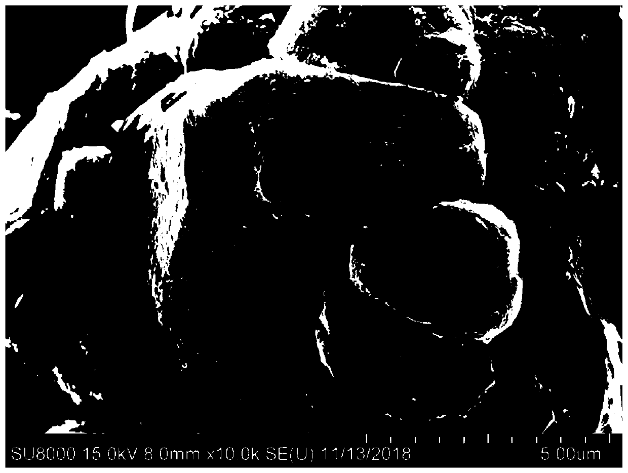 Preparation method of composite conductive agent coated monocrystal-like lithium-rich manganese-based positive electrode material