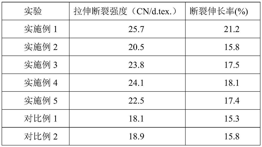 Pearl protein fiber rich in amino acid protein and preparation method of pearl protein fiber