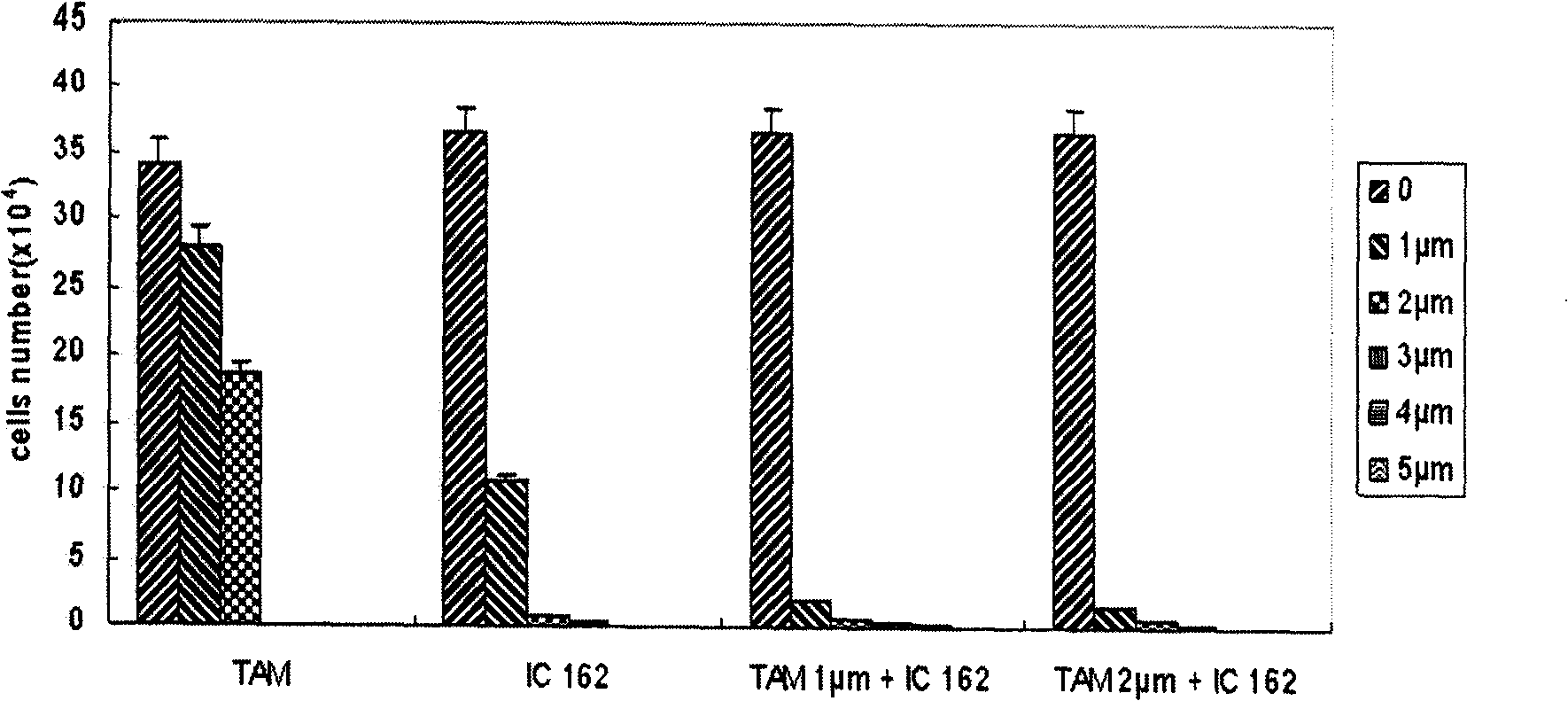 Medicine composition for treating breast cancer