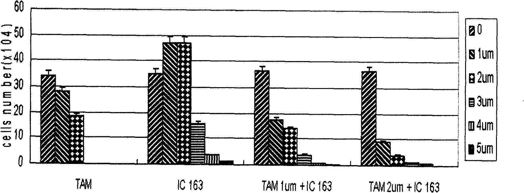 Medicine composition for treating breast cancer