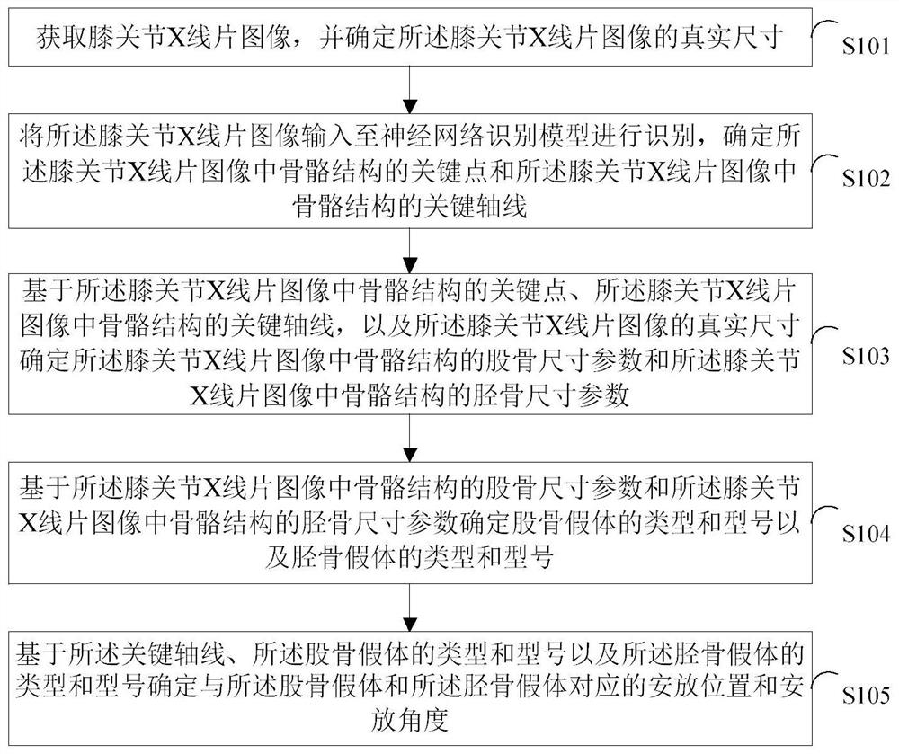 Total knee arthroplasty preoperative planning method and device